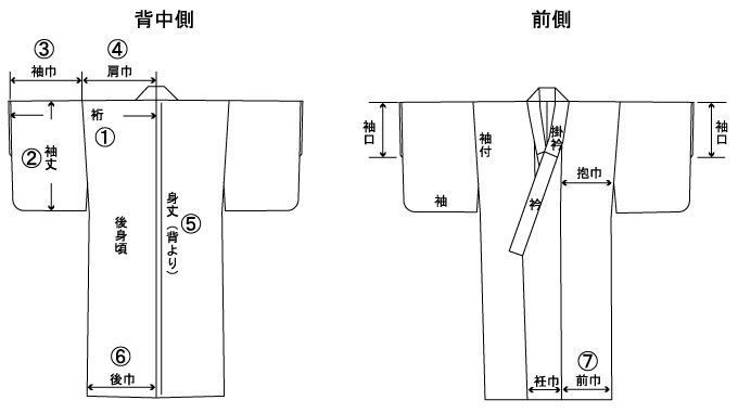 男着物のq A 1 通販で男着物をお願いいしたのですが どこを測ったらいいのでしょうか 男着物 Com