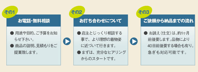 男着物ご注文方法の流れ